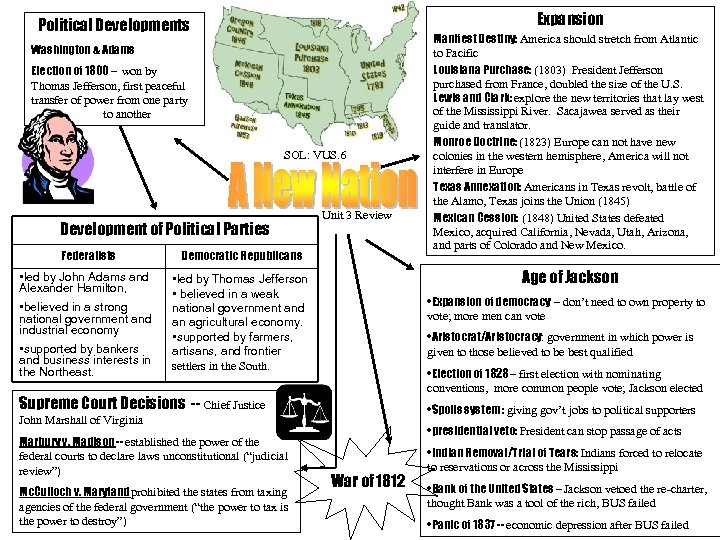 Expansion Political Developments Washington & Adams Election of 1800 – won by Thomas Jefferson,