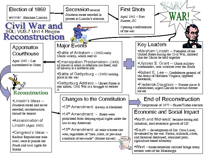 Election of 1860 Secession several winner: Abraham Lincoln Southern states seceded in protest to