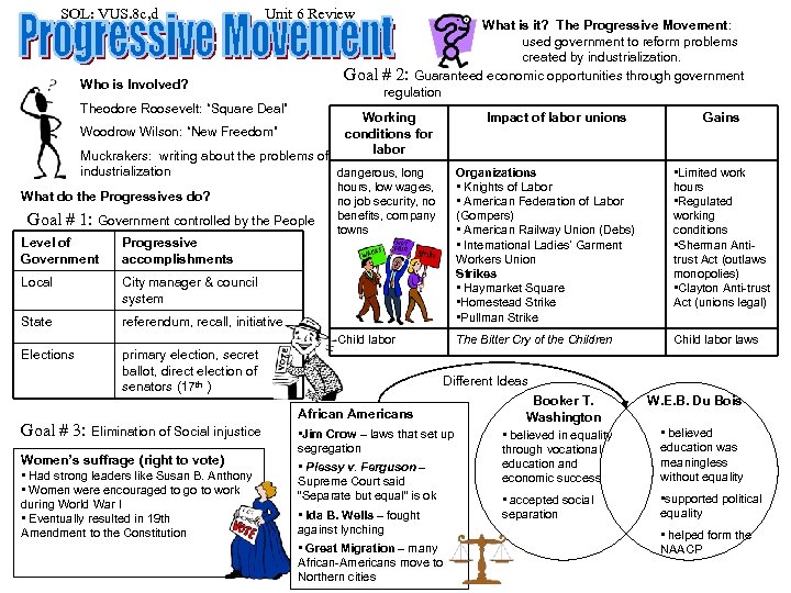 SOL: VUS. 8 c, d Unit 6 Review What is it? The Progressive Movement: