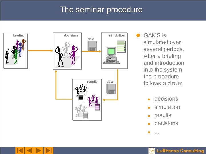 The seminar procedure briefing decisions data results simulation data l GAMS is simulated over