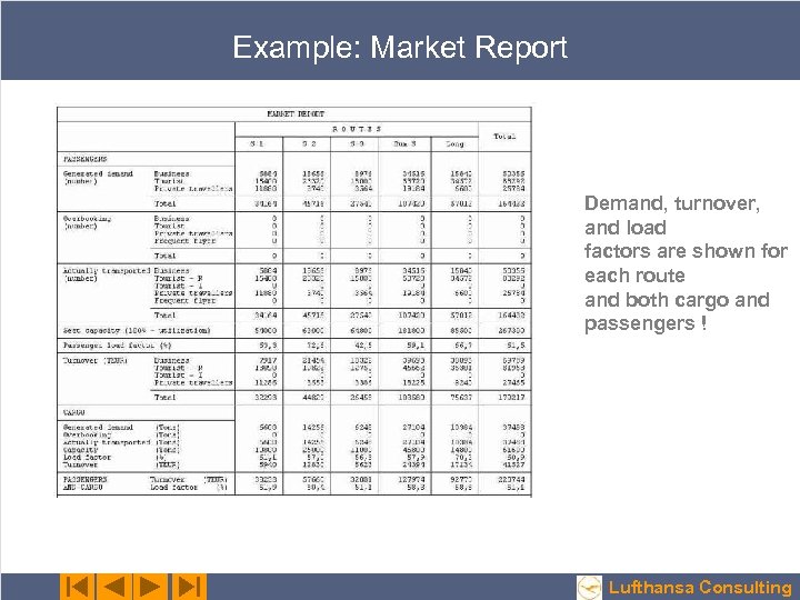 Example: Market Report Demand, turnover, and load factors are shown for each route and