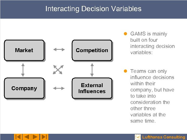 Interacting Decision Variables l GAMS is mainly built on four interacting decision variables: l