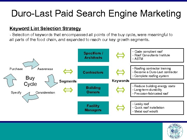 Duro-Last Paid Search Engine Marketing Keyword List Selection Strategy - Selection of keywords that