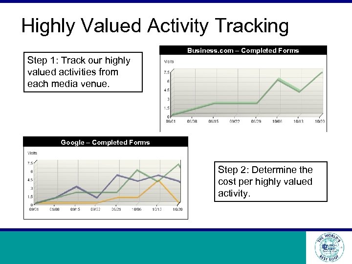 Highly Valued Activity Tracking Business. com – Completed Forms Step 1: Track our highly