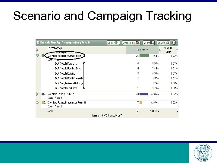 Scenario and Campaign Tracking 