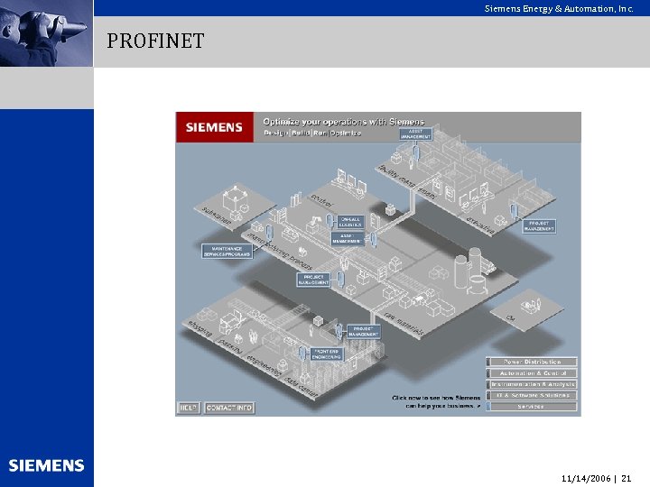 Siemens Energy & Automation, Inc. PROFINET 11/14/2006 | 21 