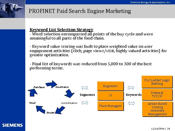 Siemens Energy & Automation, Inc. PROFINET Paid Search Engine Marketing Keyword List Selection Strategy