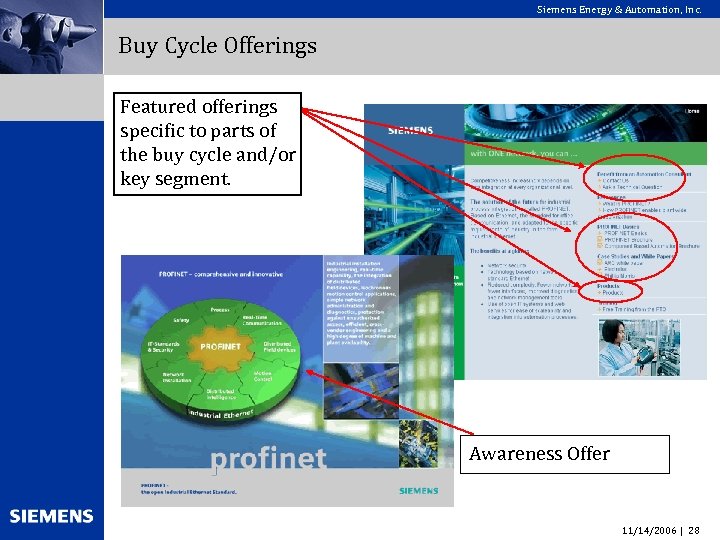 Siemens Energy & Automation, Inc. Buy Cycle Offerings Featured offerings specific to parts of