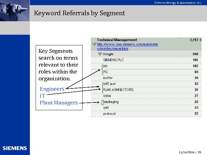 Siemens Energy & Automation, Inc. Keyword Referrals by Segment Key Segments search on terms