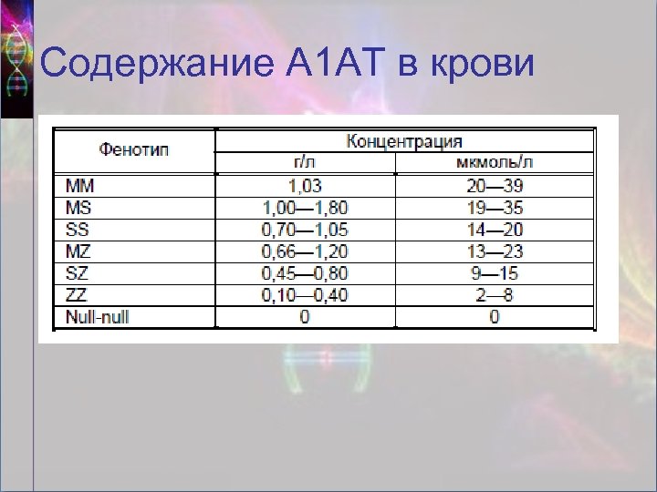 Содержание А 1 АТ в крови 