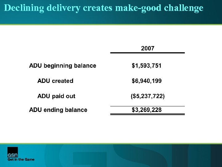 Declining delivery creates make-good challenge 