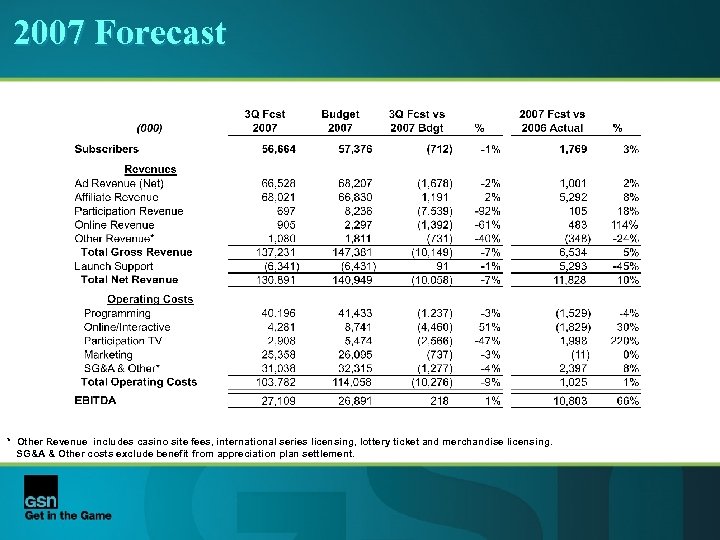 2007 Forecast * Other Revenue includes casino site fees, international series licensing, lottery ticket