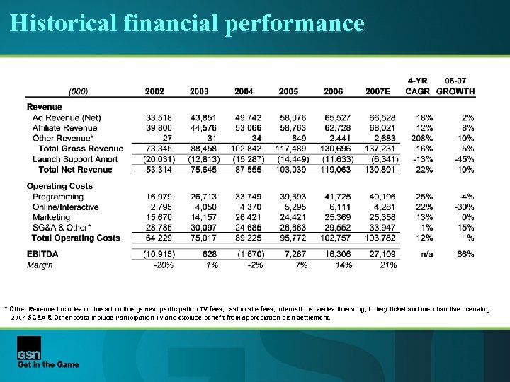 Historical financial performance * Other Revenue includes online ad, online games, participation TV fees,