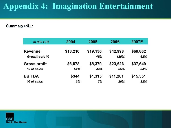 Appendix 4: Imagination Entertainment Summary P&L: 