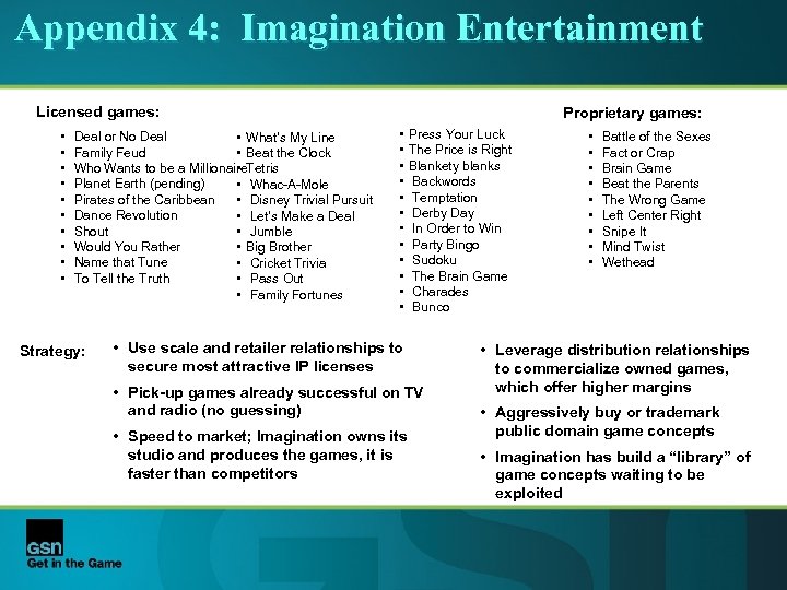 Appendix 4: Imagination Entertainment Licensed games: • • • Deal or No Deal •