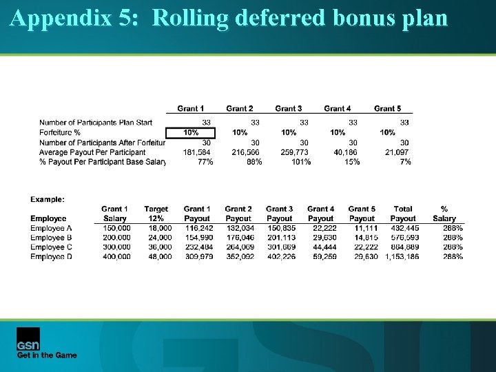 Appendix 5: Rolling deferred bonus plan 