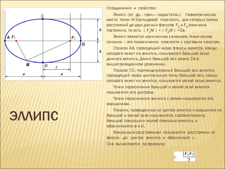 Чем овал отличается от эллипса рисунок