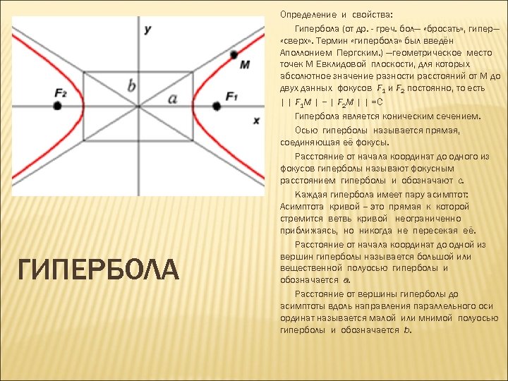 На одном из рисунков изображена гипербола укажите