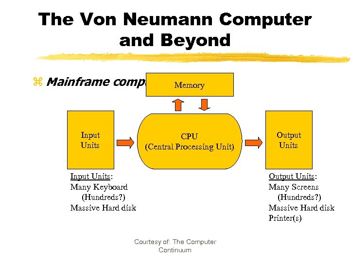 The Von Neumann Computer and Beyond z Mainframe computer Input Units Memory CPU (Central