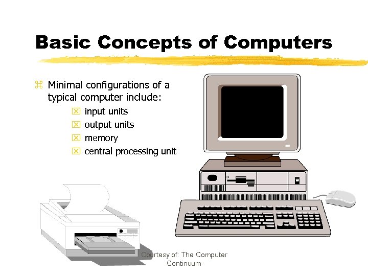 Basic Concepts of Computers z Minimal configurations of a typical computer include: x x