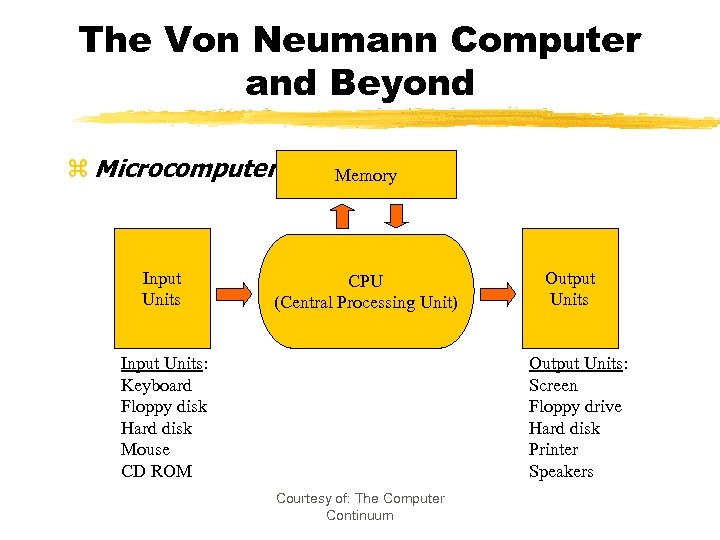 The Von Neumann Computer and Beyond z Microcomputer Input Units Memory CPU (Central Processing