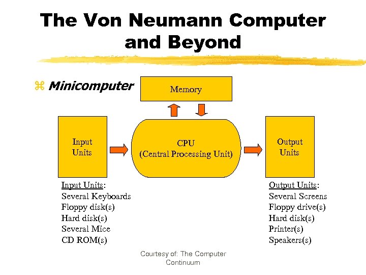 The Von Neumann Computer and Beyond z Minicomputer Memory Input Units CPU (Central Processing