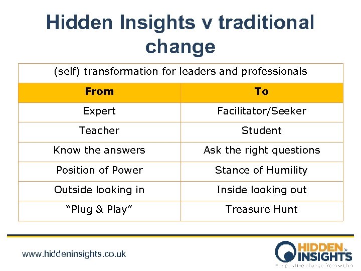 Hidden Insights v traditional change (self) transformation for leaders and professionals From To Expert