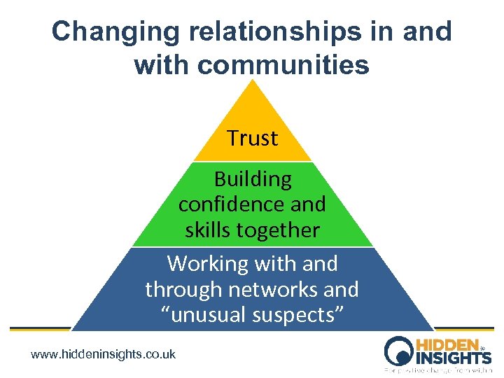 Changing relationships in and with communities Trust Building confidence and skills together Working with