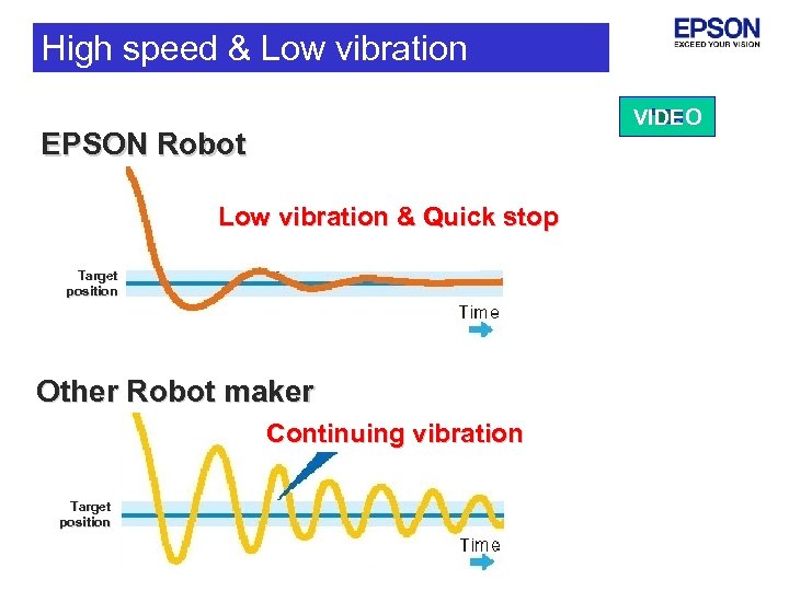High speed & Low vibration VIDEO EPSON Robot Low vibration & Quick stop Target