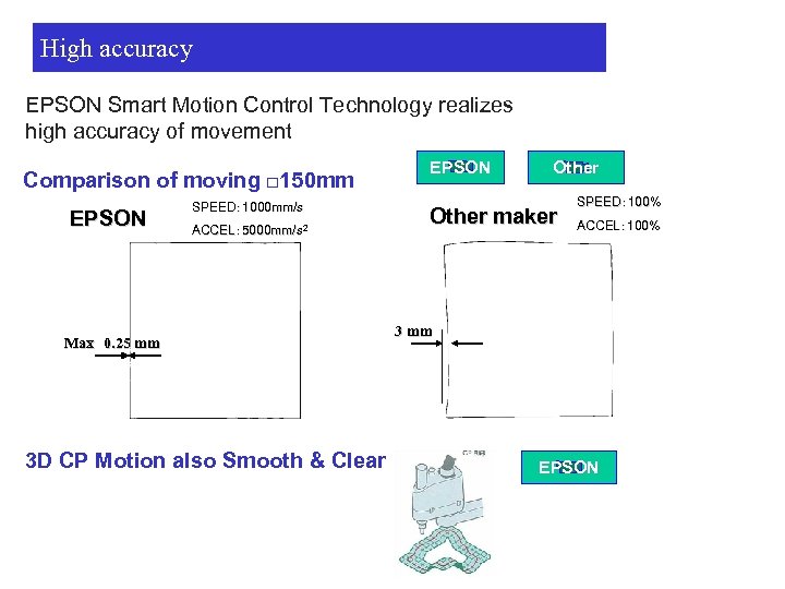 High accuracy EPSON Smart Motion Control Technology realizes high accuracy of movement Comparison of