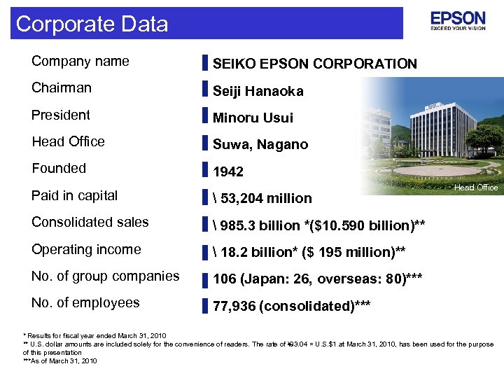 Corporate Data Company name 　　　　　　　 SEIKO EPSON CORPORATION Chairman 　　 Seiji Hanaoka 　　 President