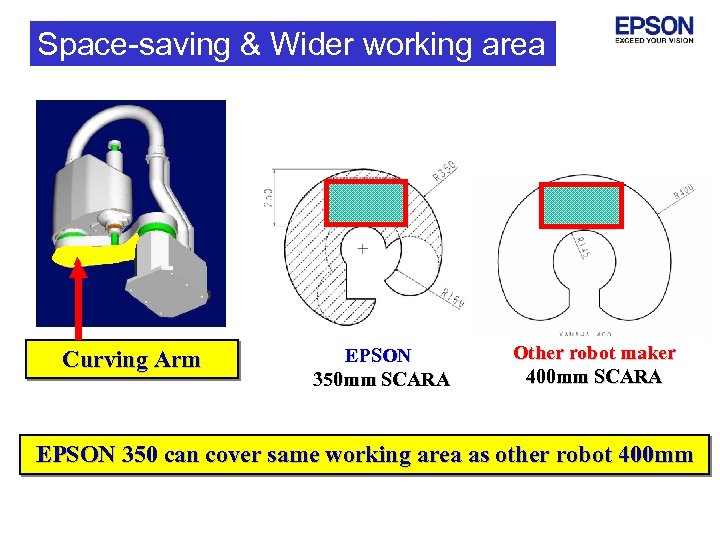 Space-saving & Wider working area B 5 Curving Arm EPSON 350 mm SCARA B
