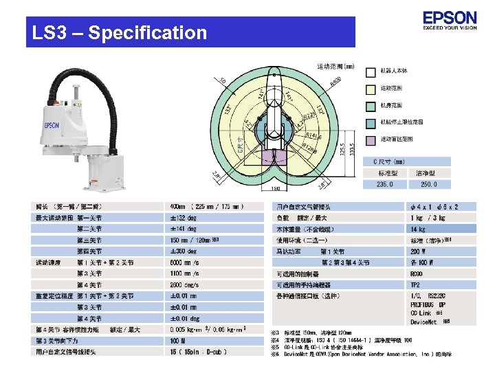 LS 3 – Specification 