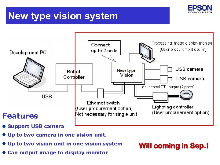 New type vision system Features l Support USB camera l Up to two camera