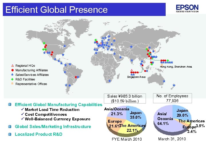 Efficient Global Presence Regional HQs Manufacturing Affiliates Sales/Services Affiliates R&D Facilities Representative Offices Hong