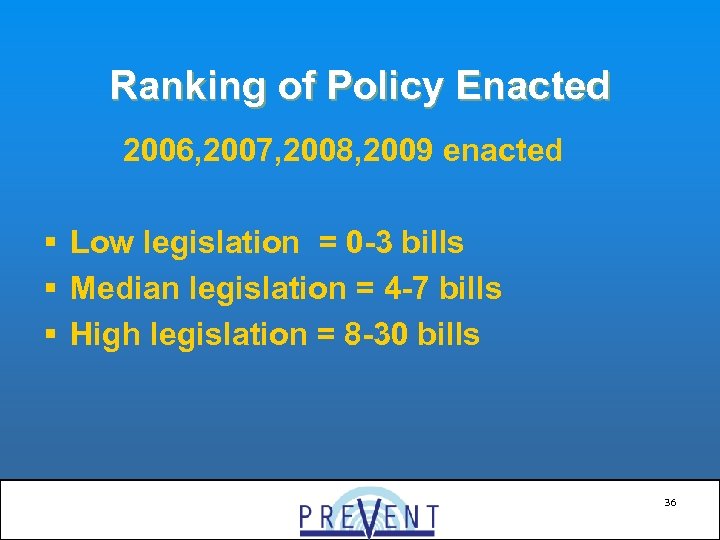 Ranking of Policy Enacted 2006, 2007, 2008, 2009 enacted § Low legislation = 0