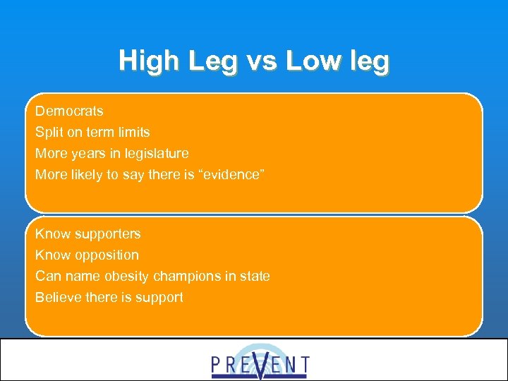 High Leg vs Low leg Democrats Split on term limits More years in legislature