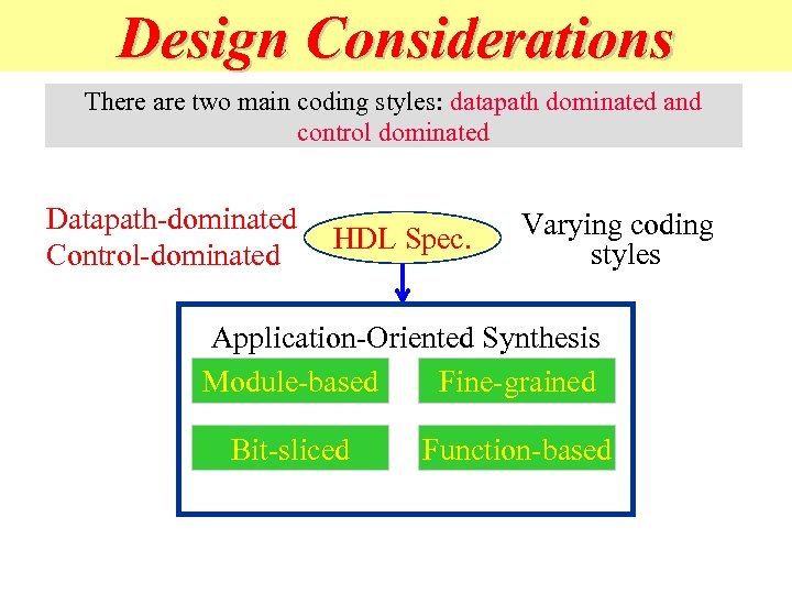 Design Considerations There are two main coding styles: datapath dominated and control dominated Datapath-dominated