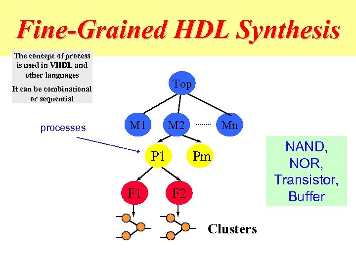 Fine-Grained HDL Synthesis The concept of process is used in VHDL and other languages