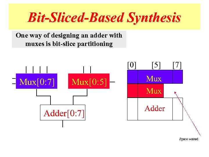 Bit-Sliced-Based Synthesis One way of designing an adder with muxes is bit-slice partitioning [0]