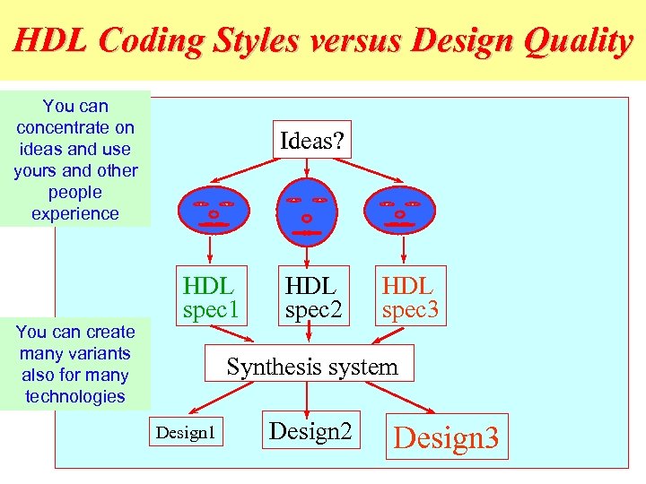 HDL Coding Styles versus Design Quality You can concentrate on ideas and use yours