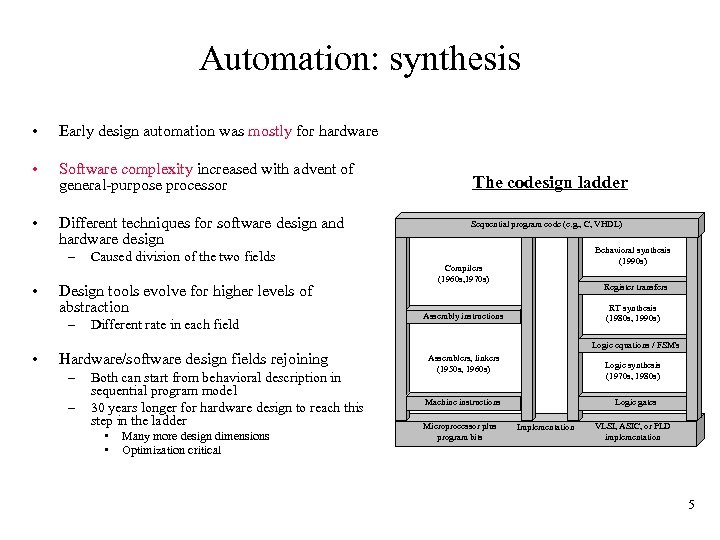 Automation: synthesis • Early design automation was mostly for hardware • Software complexity increased