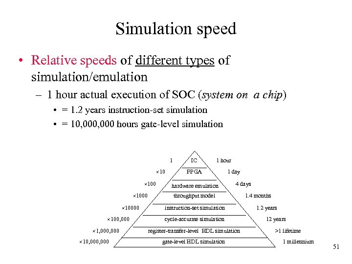 Simulation speed • Relative speeds of different types of simulation/emulation – 1 hour actual