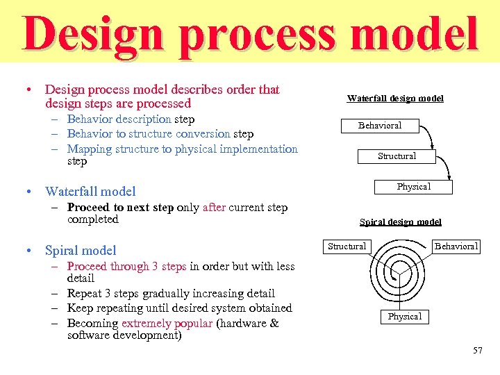 Design process model • Design process model describes order that design steps are processed