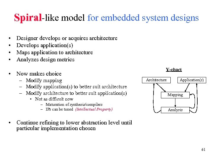 Spiral-like model for embedded system designs • • Designer develops or acquires architecture Develops