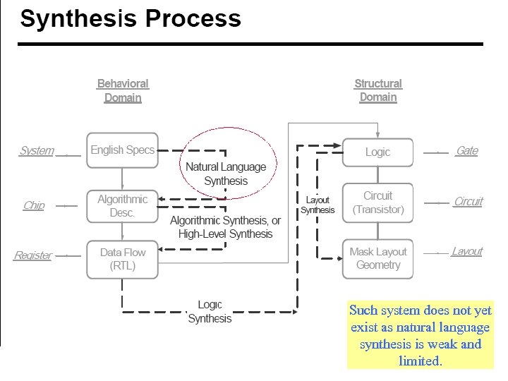 Such system does not yet exist as natural language synthesis is weak and limited.