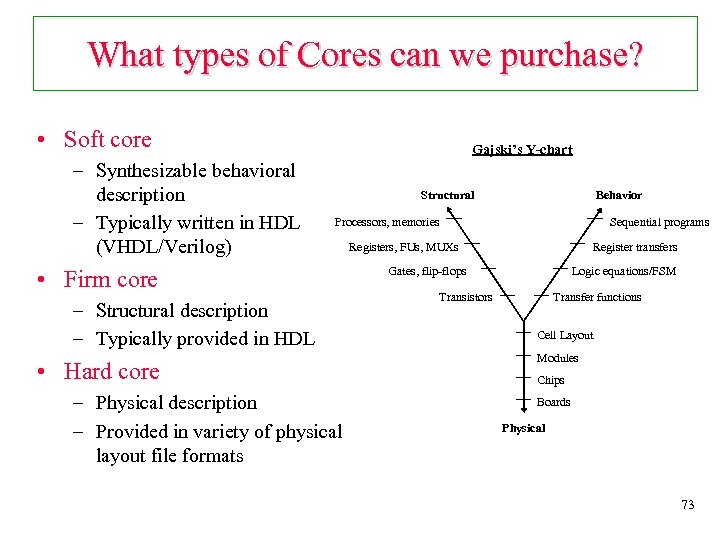 What types of Cores can we purchase? • Soft core – Synthesizable behavioral description