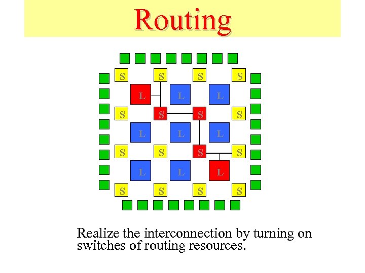 Routing S S L S L S S L L L S S S