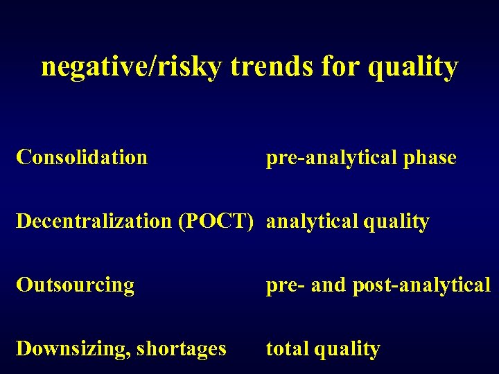 negative/risky trends for quality Consolidation pre-analytical phase Decentralization (POCT) analytical quality Outsourcing pre- and