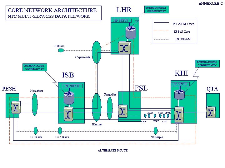 LHR CORE NETWORK ARCHITECTURE ANNEXURE C INTERNATIONAL CONNECTIVITY NTC MULTI-SERVICES DATA NETWORK ISP SETUP